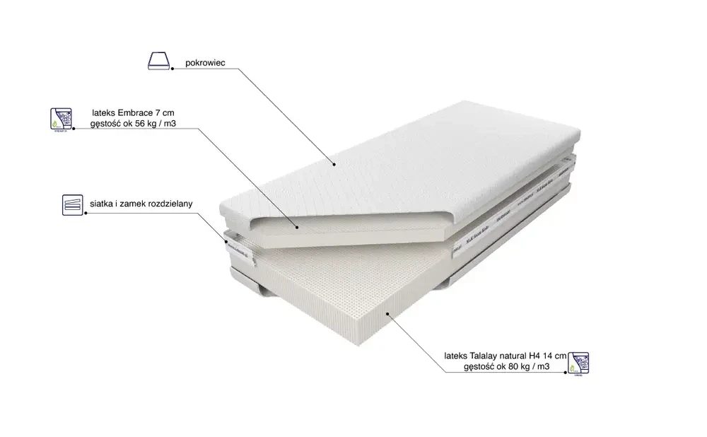 Materac Medivis Talalay Embrace H4