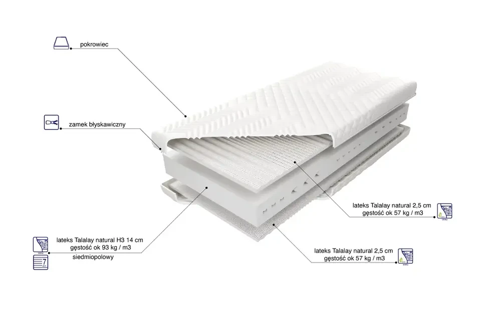 Materac Sueno Vital H3