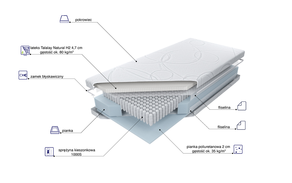 Materac Multipocket Talalay Natural X5 H2