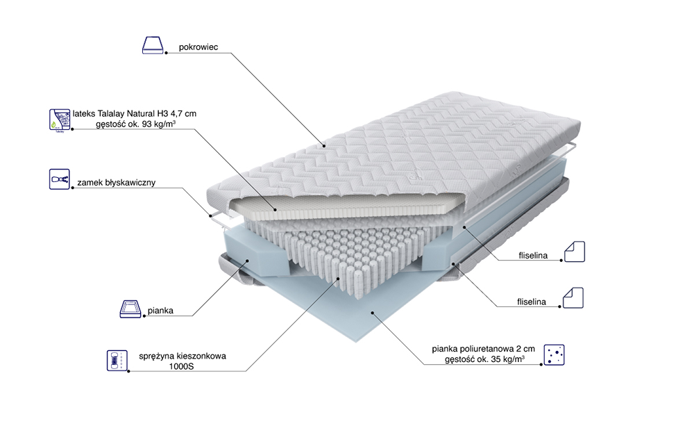 Materac Multipocket Talalay Natural X5 H3