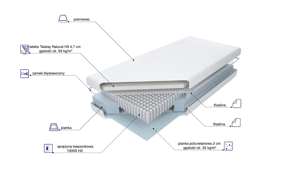 Materac Multipocket Talalay Natural X5 H4