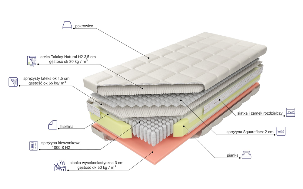 Materac Sogno Talalay H2