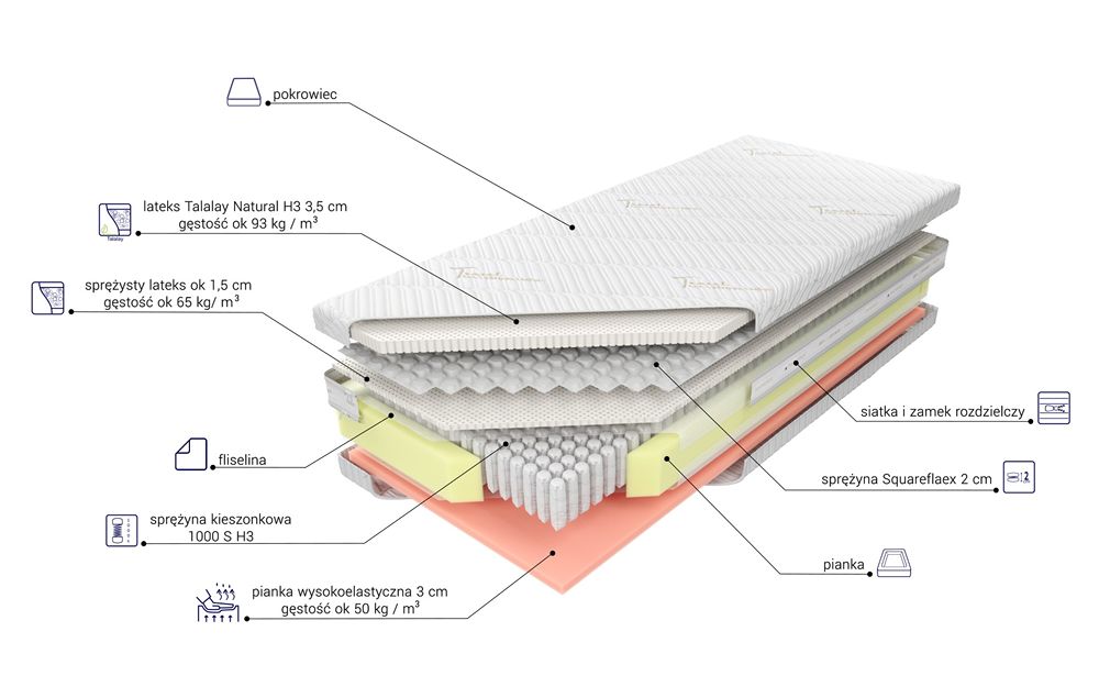 Materac Sogno Talalay H4