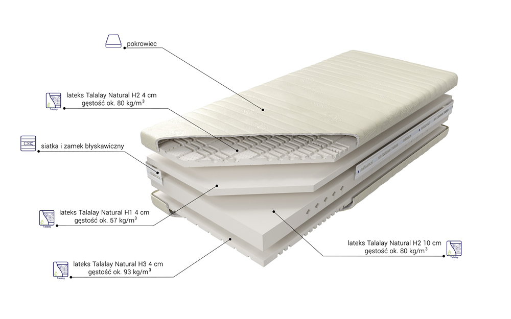 Materac Kontur Talalay H2