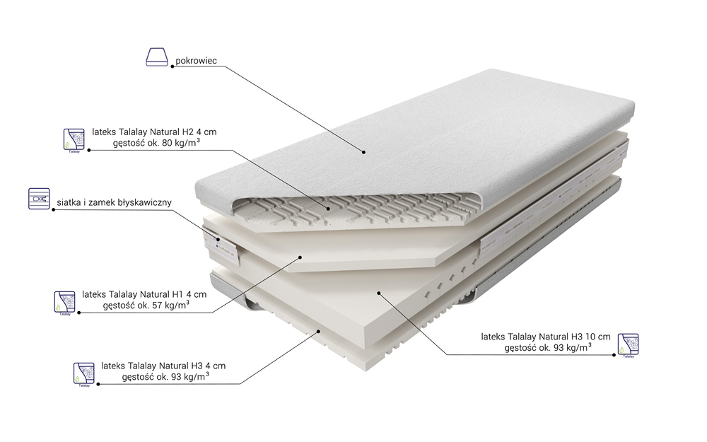 Materac Kontur Talalay H3